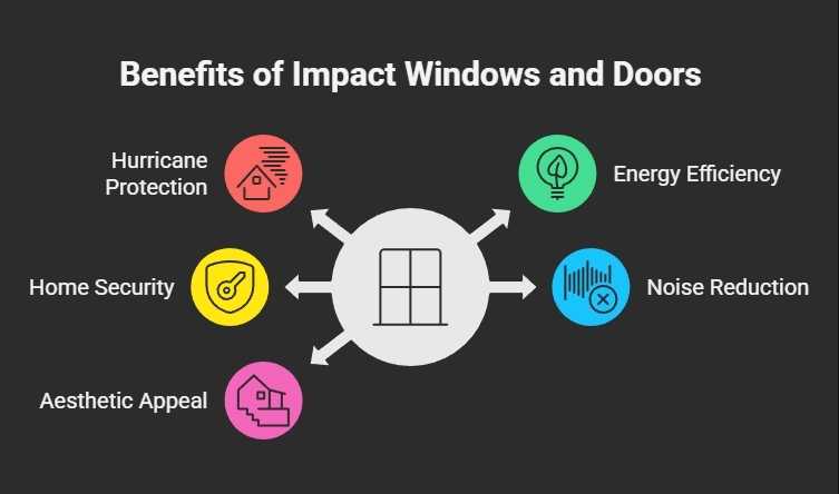 impact windows and doors