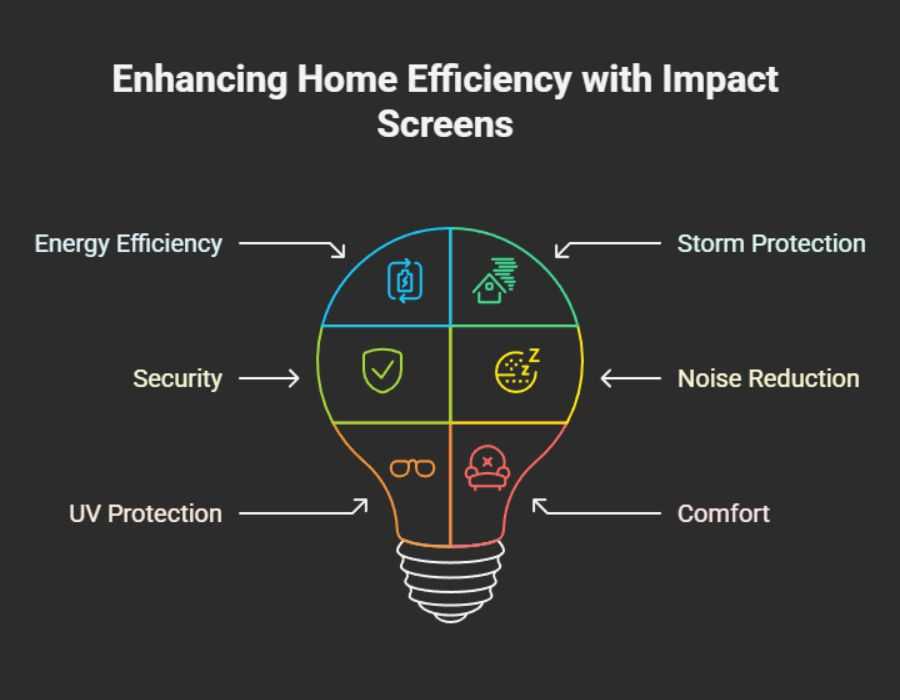 Impact Screens Palm Beach Aluminum