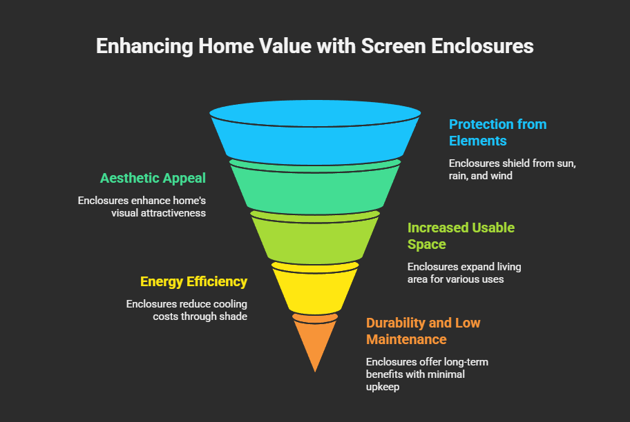 screen enclosures near me