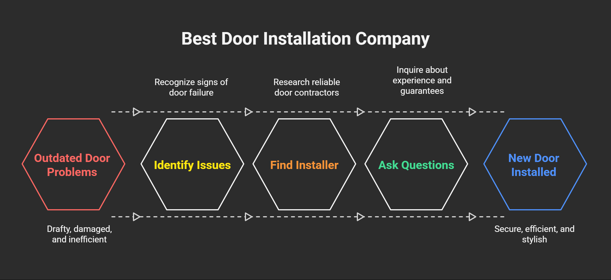 How to Choose the Best Door Installation Company in Florida