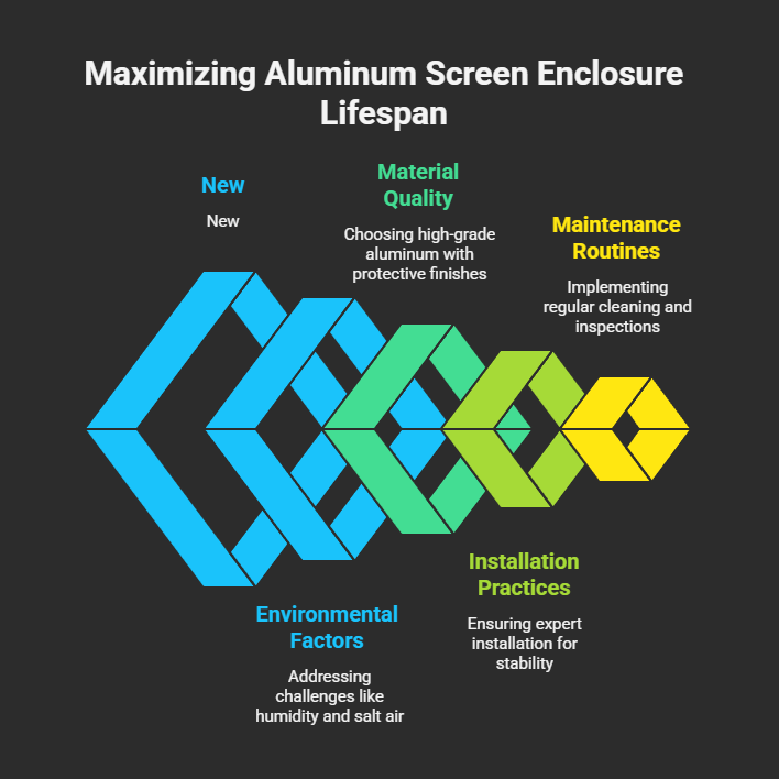 Maximizing Aluminum Screen Enclosure Lifespan