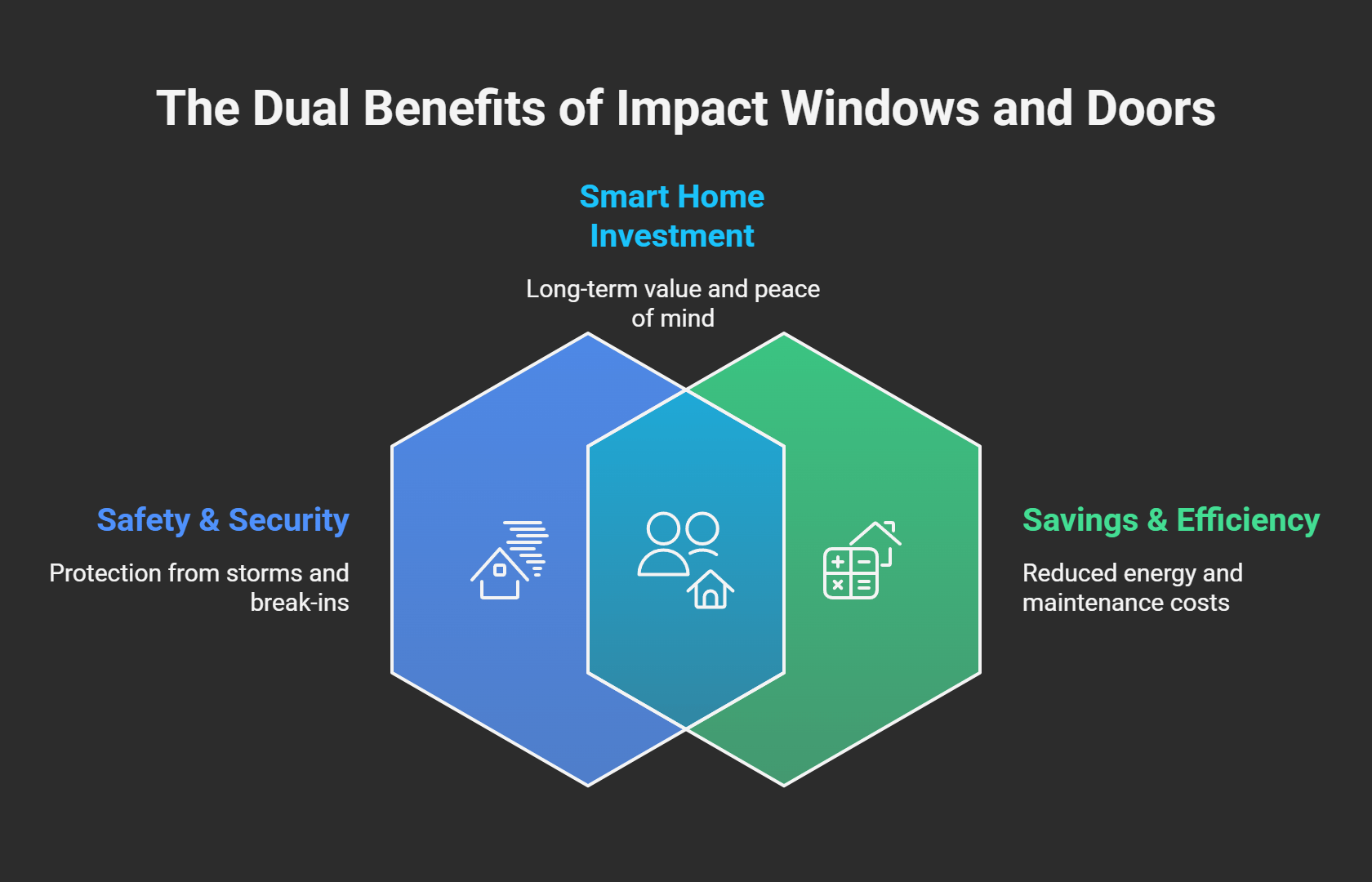 Maximizing Safety and Savings with Impact Windows and Doors
