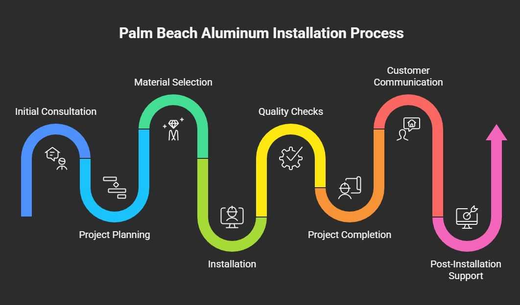 palm beach aluminum installation process