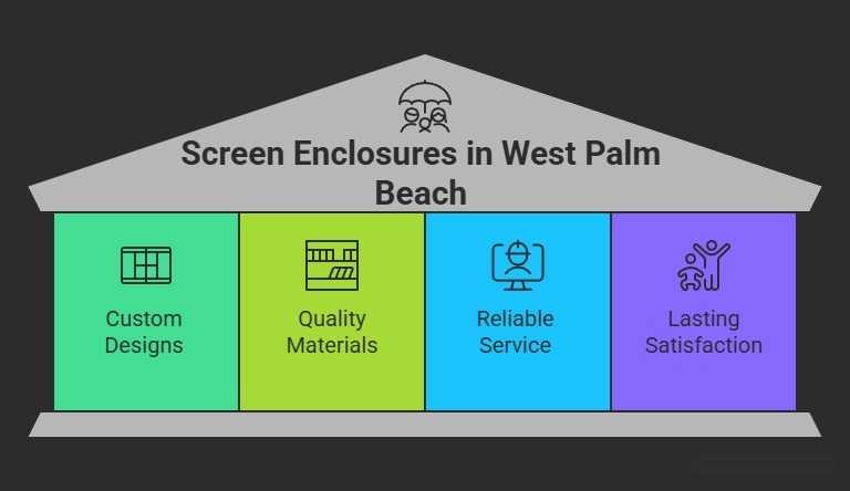 screen enclosures west palm beach