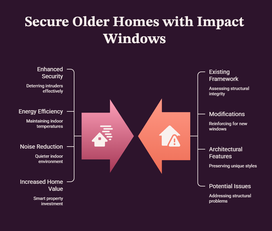 Secure Older Homes with Impact Windows