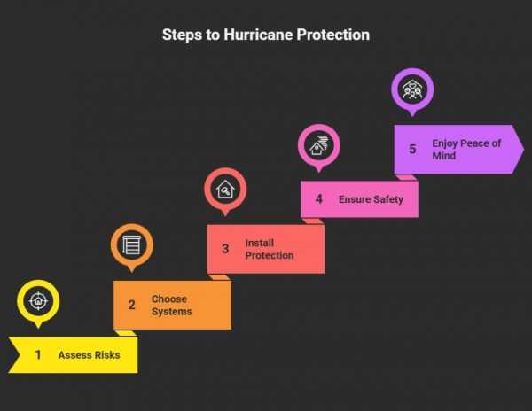 Steps-to-Hurricane-Protection