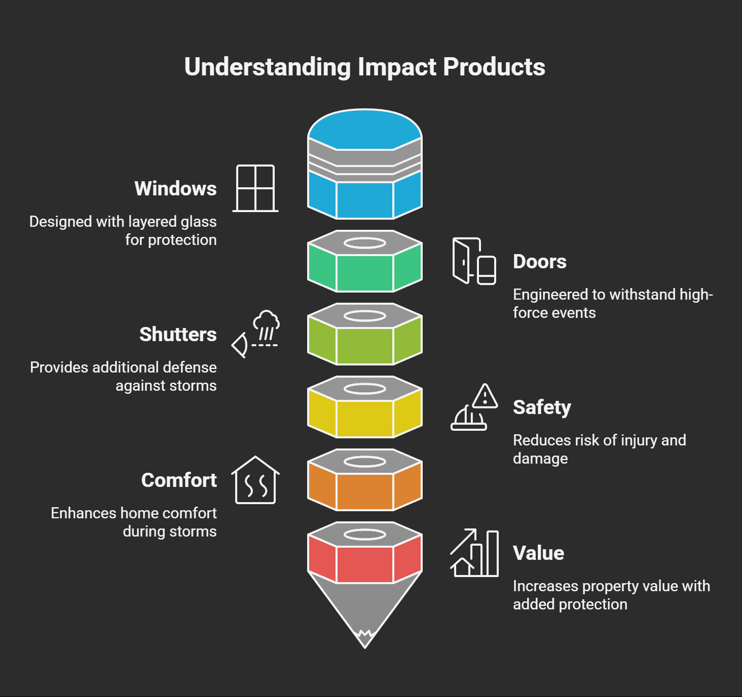 Understanding Impact Products - Infographic