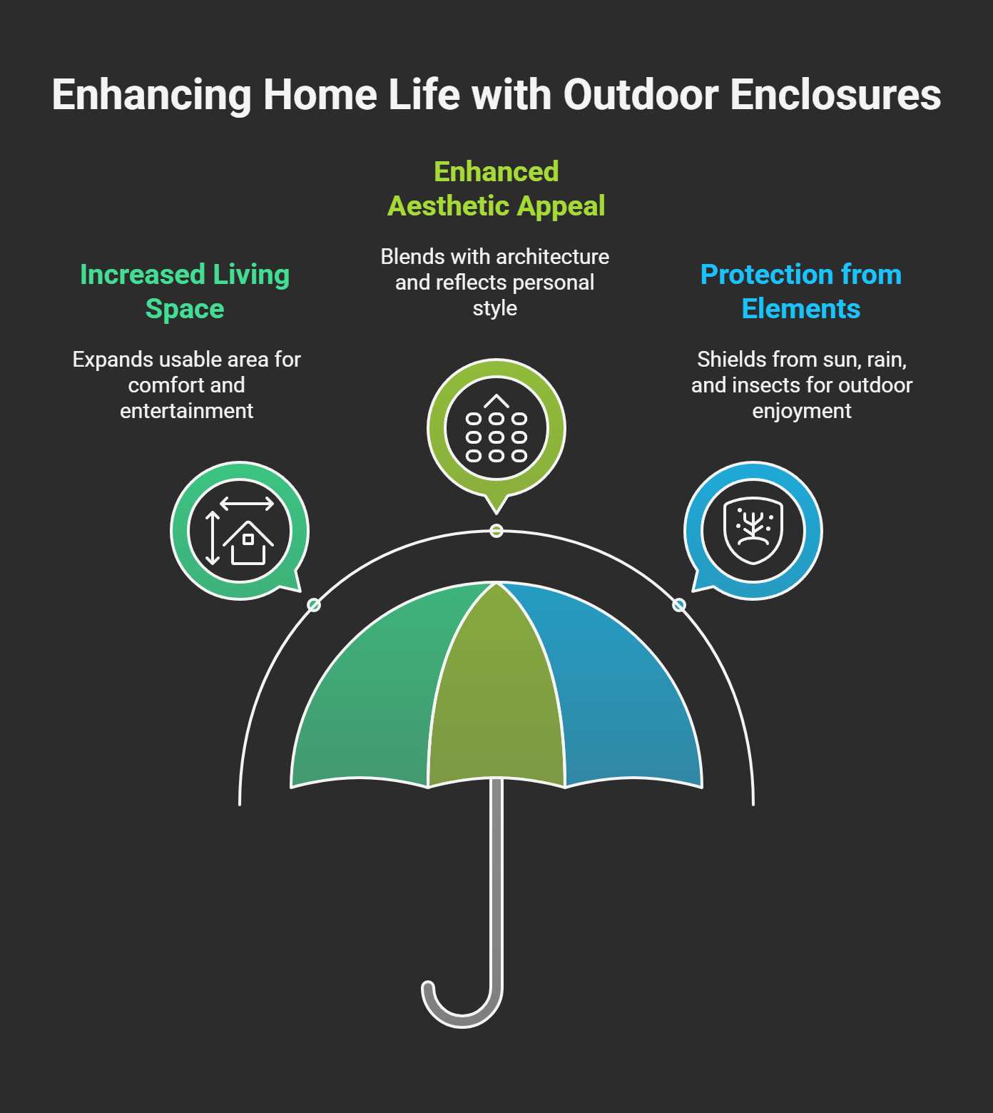 transform outdoor space with custom enclosures - infographic