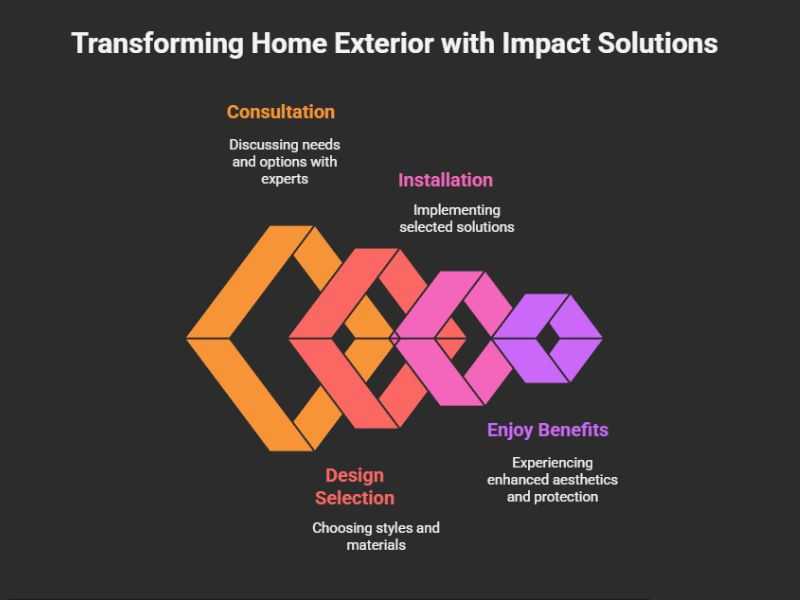 Transforming Home Exterior with Impact Solutions