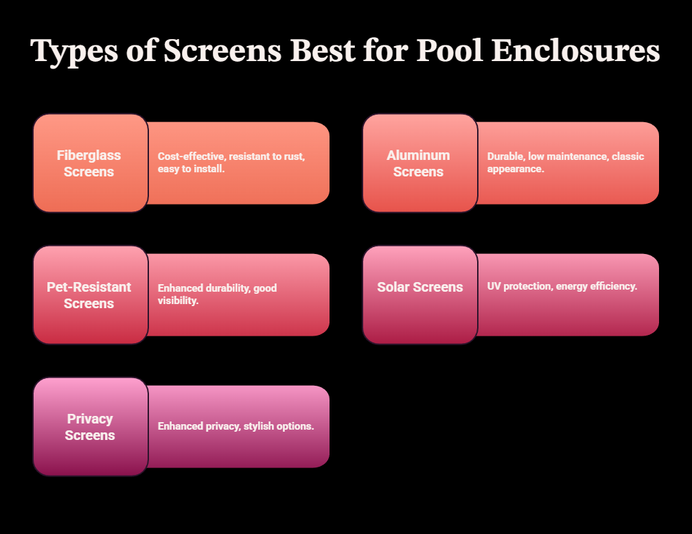 Types of Screens Best for Pool Enclosures