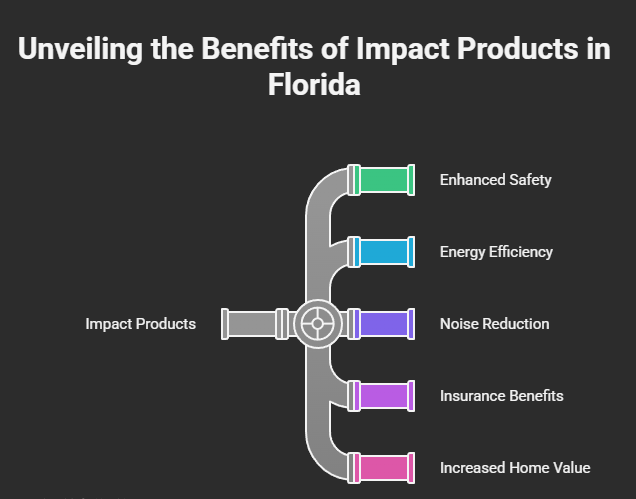 Unveiling the Benefits of Impact Products in Florida