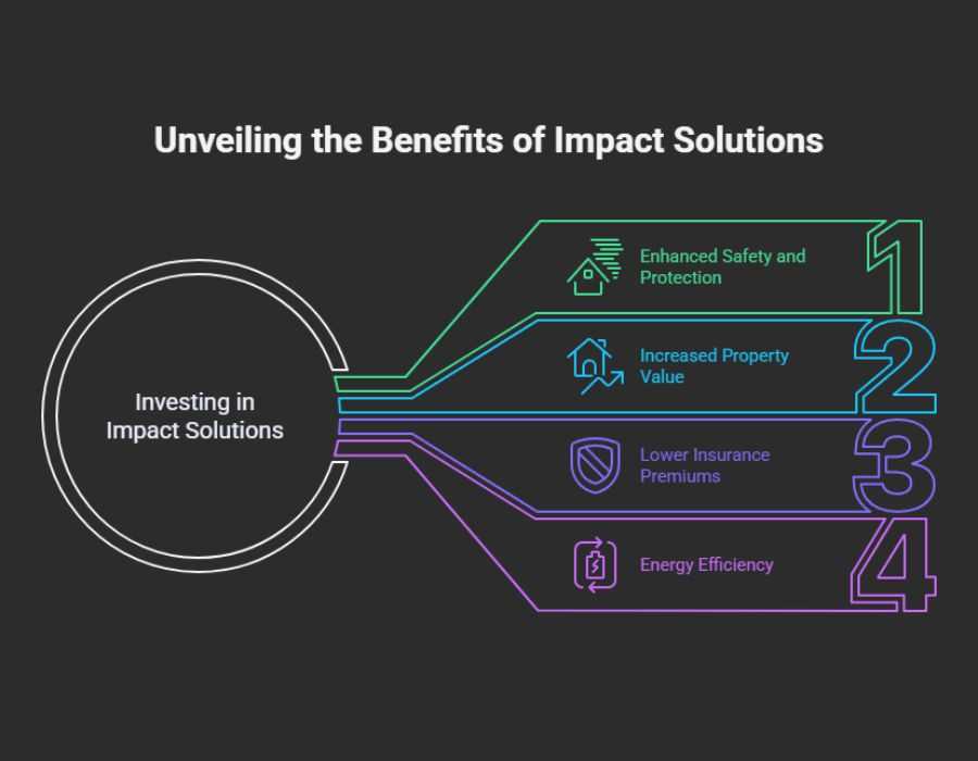 Florida home impact protection