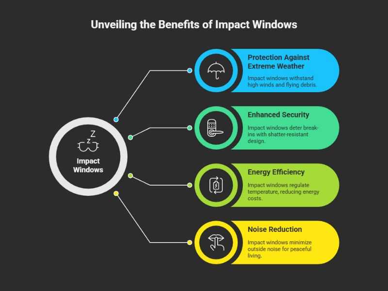 Unveiling the Benefits of Impact Windows