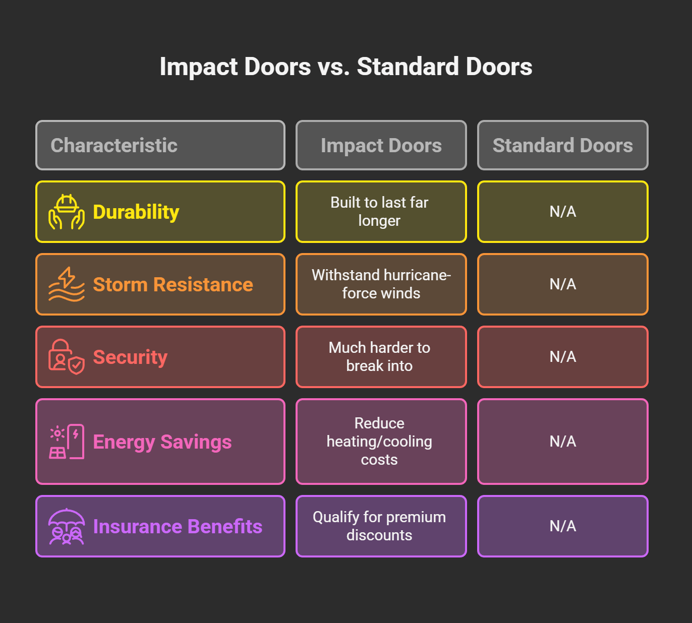 Impact doors vs. Standard Doors - What Are Impact Doors and Why Do Florida Homes Need Them