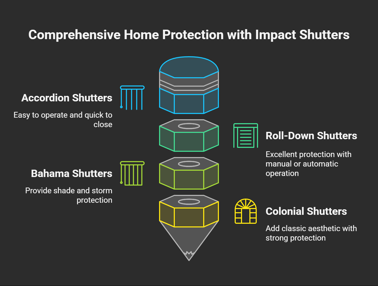 home protection with impact shutters